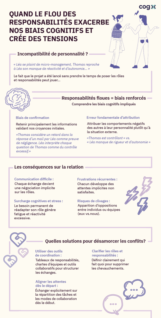 bias cognitifs