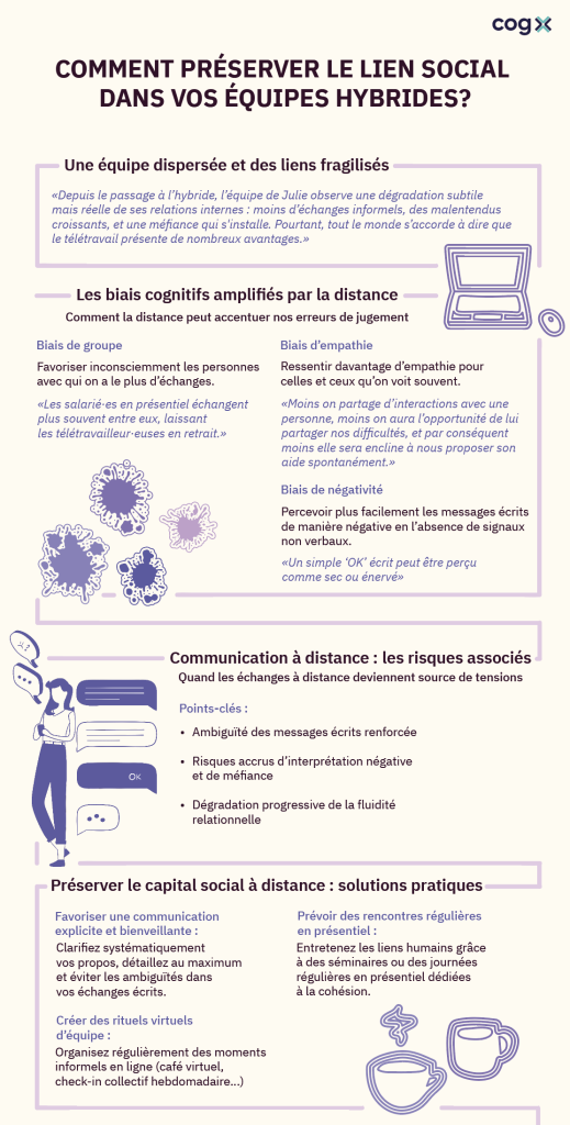 Infographie : Impact de la distance sur les relations au travail, amplification des biais cognitifs et solutions.